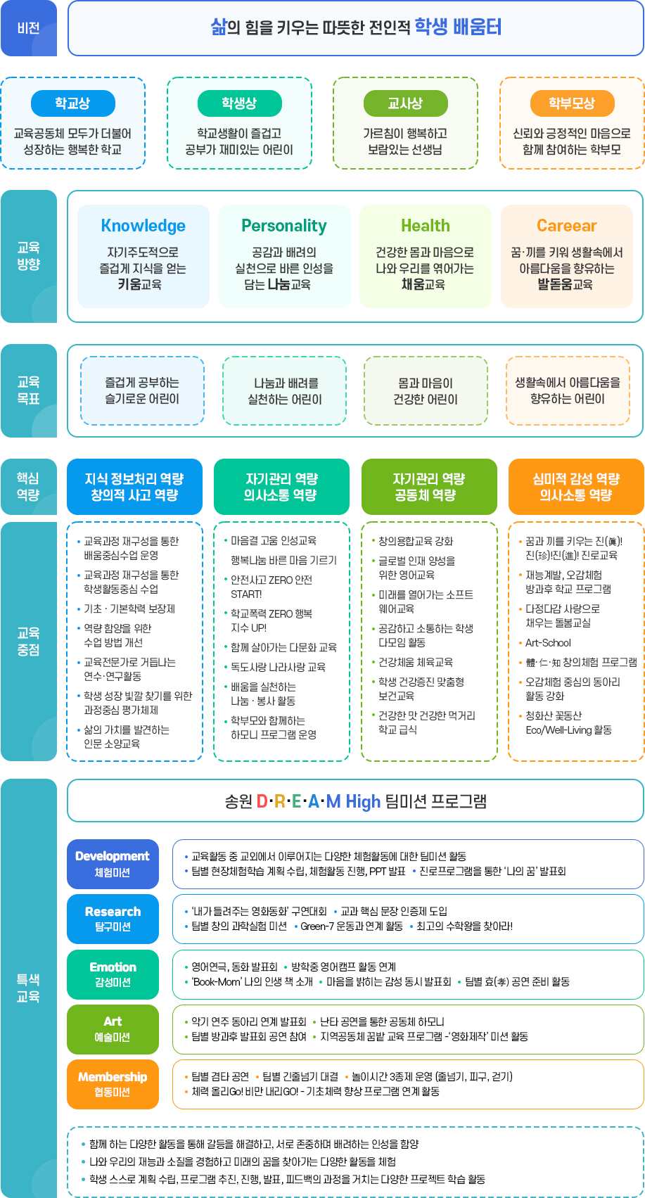 학교교육 이미지1