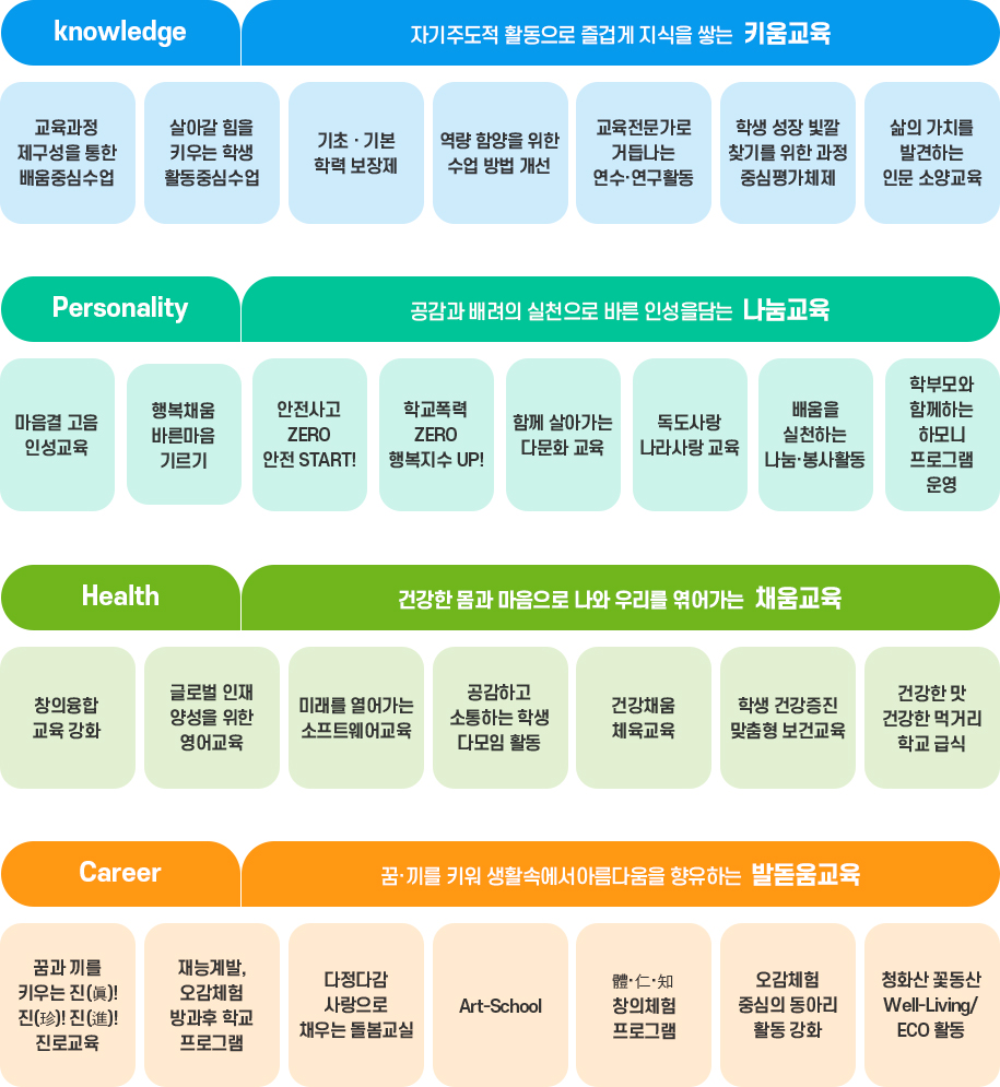 학교교육 이미지2